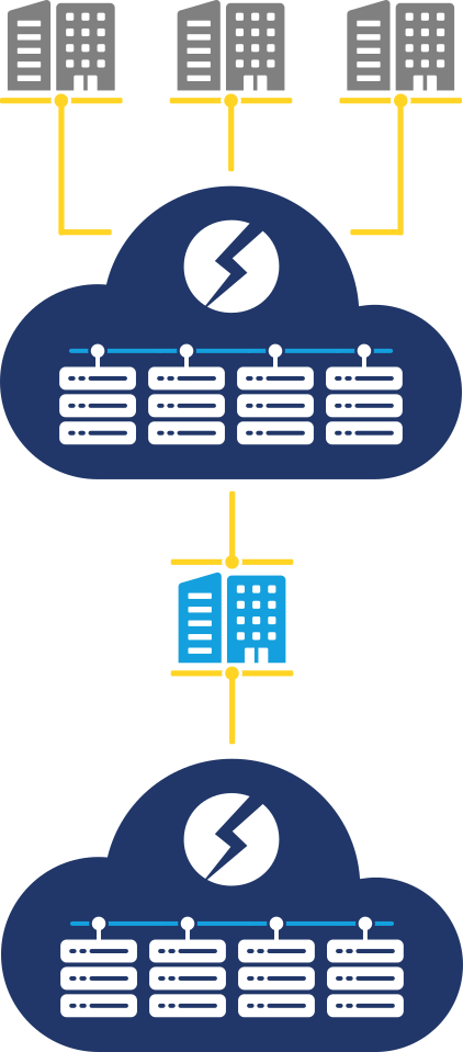 The 5 Main Cloud Deployment Models You Should Know